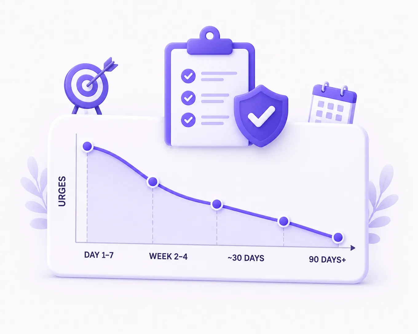 A chart showing how often porn is watched falling steadily over time as the frequency is reduced week by week.